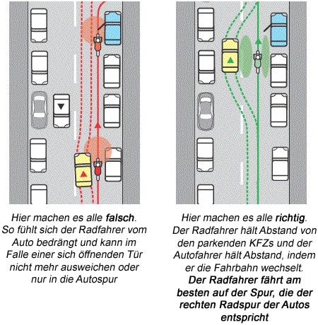 Prompt Polieren nachwachsende Rohstoffe sie wollen am rechten